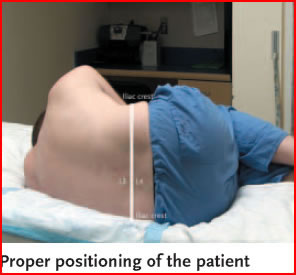 LP Position